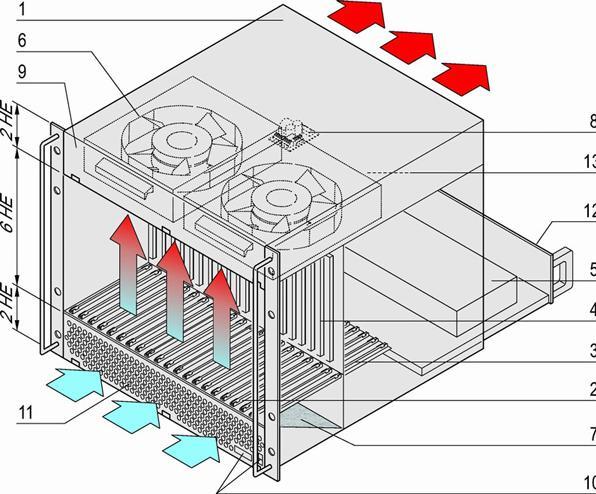 Image du produit Schroff 10 U, 21 slots, avec Rear I/O - BGT 10HE 84TE 21SL VME64X V2 (10 HE, Rack 19 pouces)