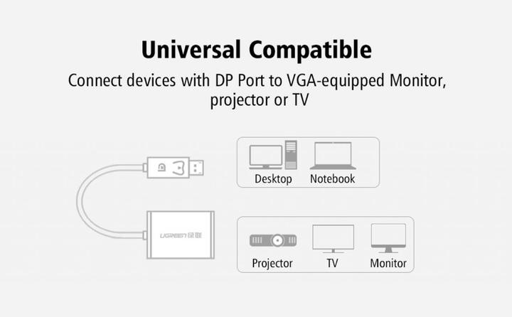 Immagine prodotto Ugreen Convertitore adattatore da Display Port a VGA (VGA)
