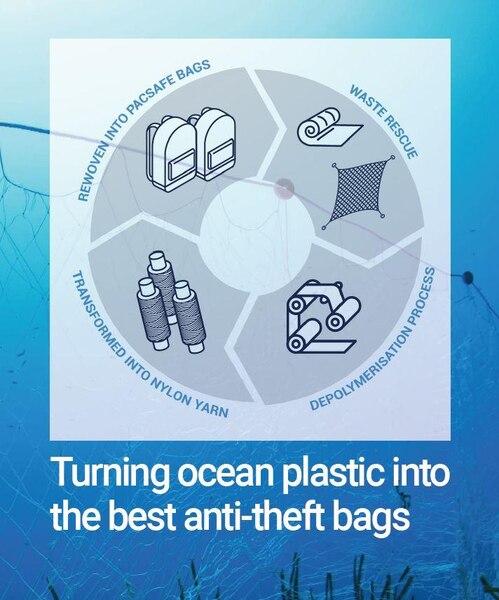 Image du produit Pacsafe Vibe (25 l)