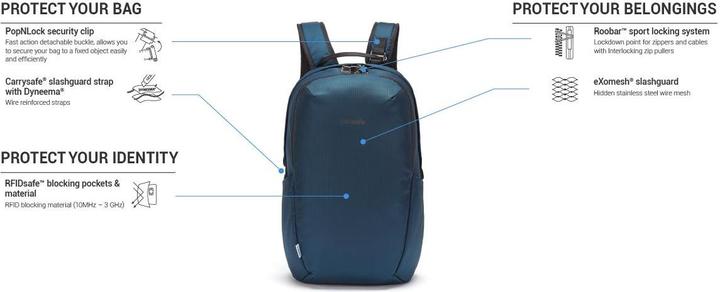 Image du produit Pacsafe Vibe (25 l)
