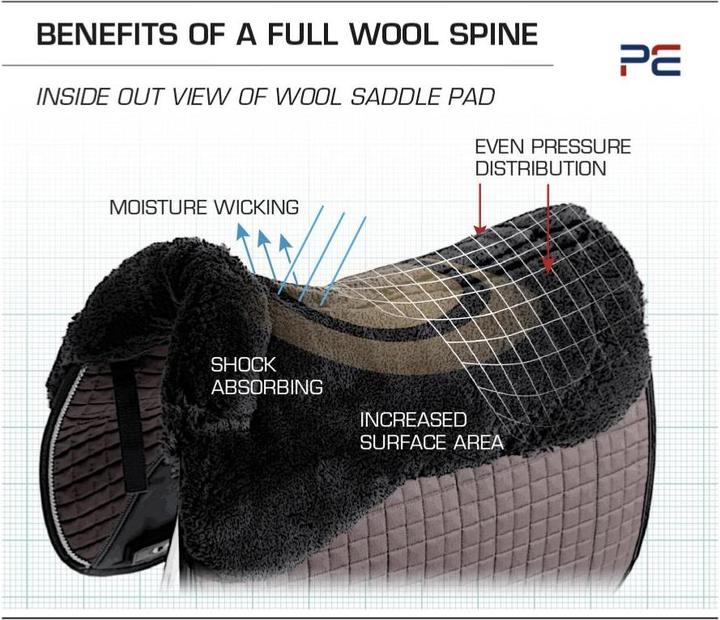 Produktbild Premier Equine Schabracke Merino Wolle