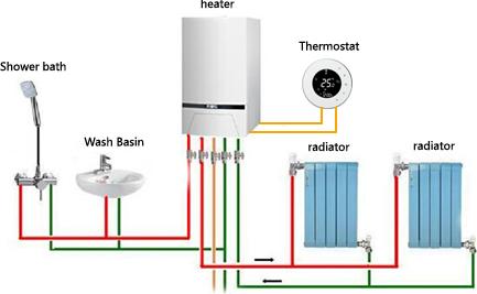 Actual product image Renov8 Smart Wi-Fi Thermostat for gas boiler - compatible 86x86 box
