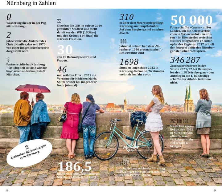 Produktbild direkt Reiseführer Nürnberg (Deutsch, Roland Dusik, 2023)
