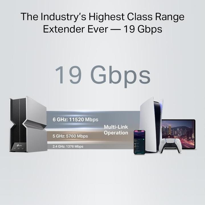 Actual product image TP-Link BE19000 TRI-BAND WI-FI 7 RANGE EXTENDER SPEED: 1376 MBPS AT 2.4 (5760 Mbit/s, 1376 Mbit/s)