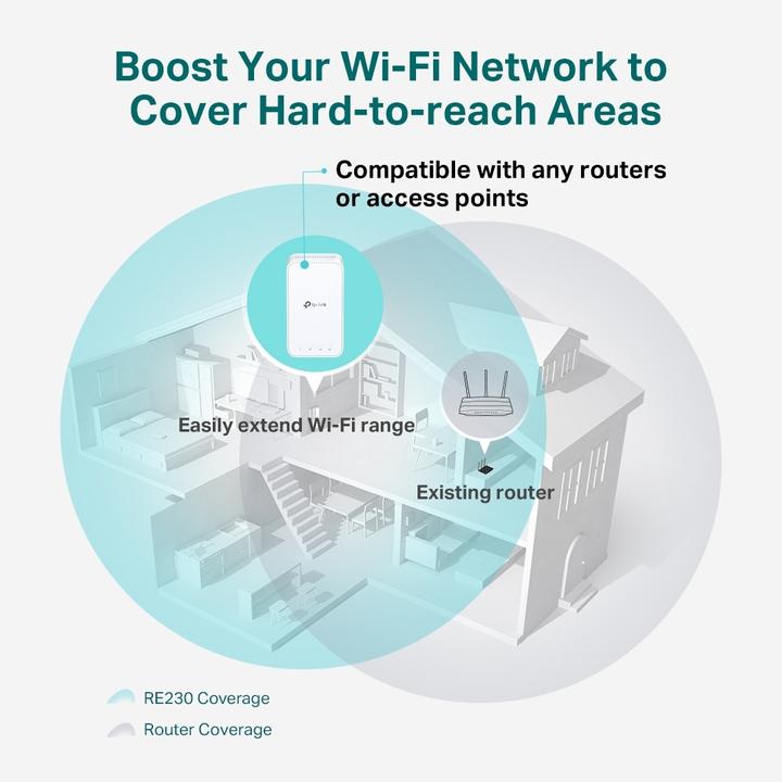 Produktbild TP-Link RE230 (433 Mbit/s, 300 Mbit/s)