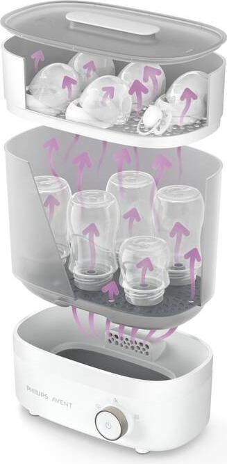 Actual product image Philips Avent SCF291/00