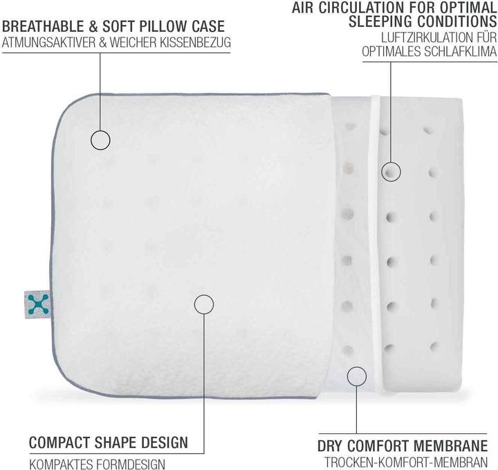 Image du produit Smartsleep Voyage S (40 x 30 x 10 cm)