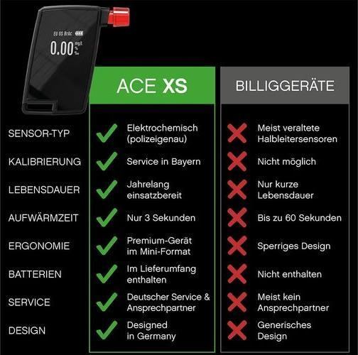 Image du produit Ace Alcootest XS Avec porte-clés
