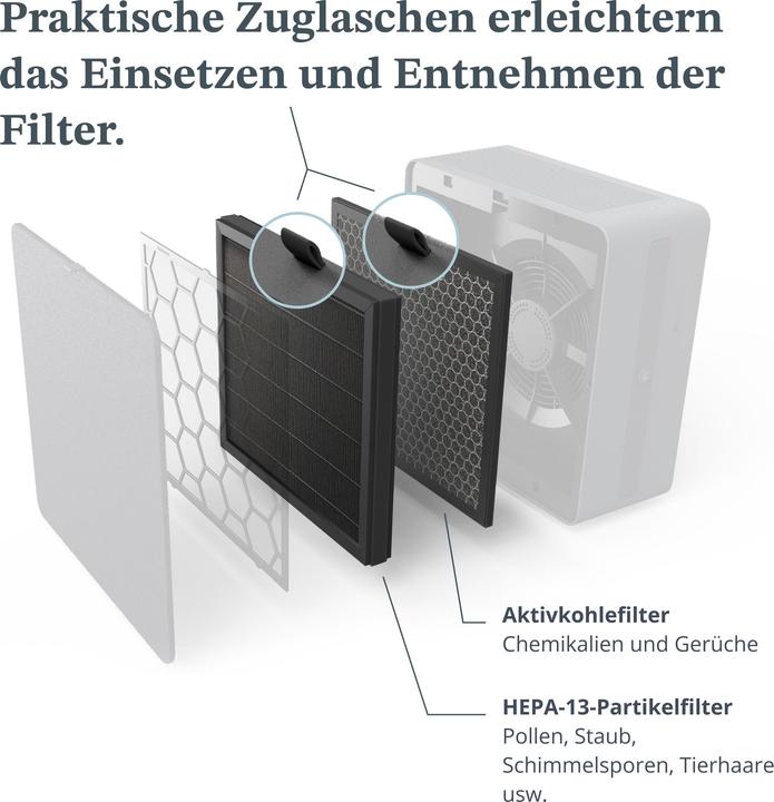 Actual product image Airthings Renew Filter Pack (1 x)