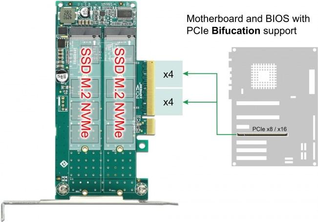 Produktbild Delock PCI Express x8 Card to 2 x internal NVMe M.2 Key M