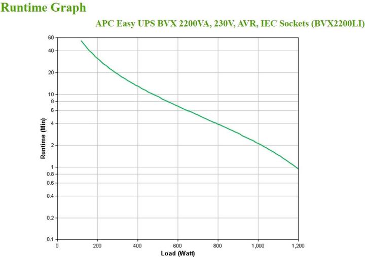 Immagine prodotto APC USV BVX2200LI 2200 VA / 1200 W (1200 VA, 1200 W, Interattivo linea UPS)