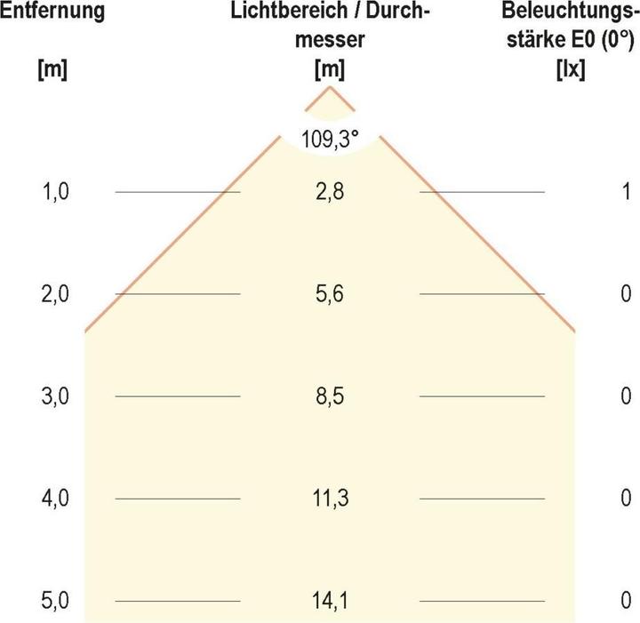 Produktbild EVN-Lichttechnik LED EB-Lichtpunkt