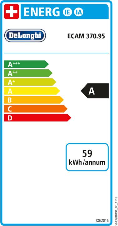 Energie-Label De'Longhi Dinamica Plus