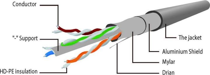 Immagine prodotto Gembird Cavo patch (U/UTP, CAT6, 3 m)