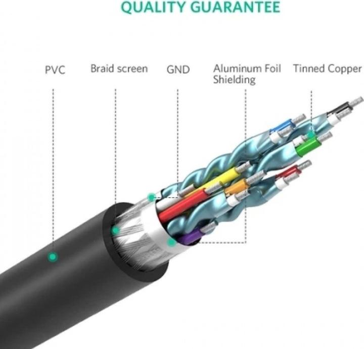 Produktbild Ugreen HDMI – Dvi (1.50 m, HDMI)