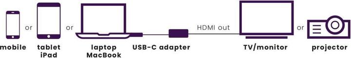 Produktbild Marmitek 08369 Videokabel-Adapter 0,15 m USB Typ-C HDMI Schwarz (USB Typ-C, HDMI, 15 cm)