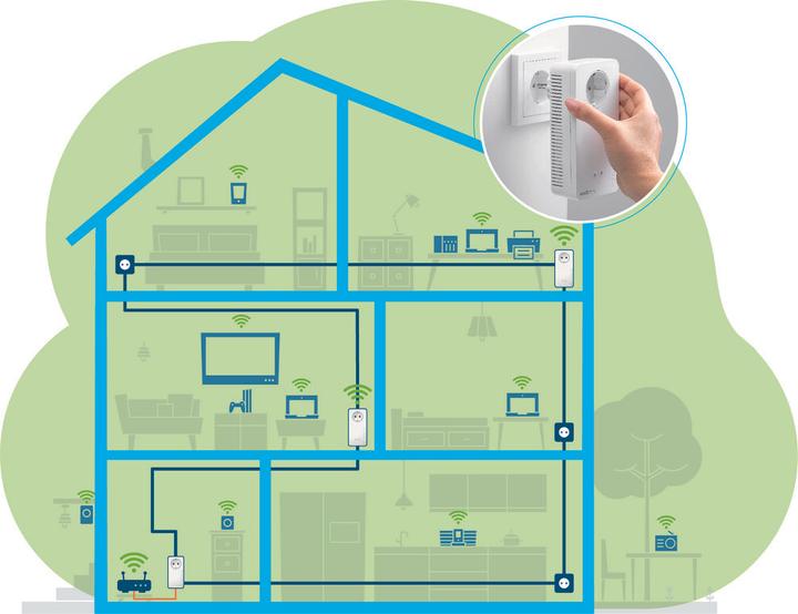 Image du produit Devolo Kit de démarrage Magic 2 WiFi next (2400 Mbit/s)