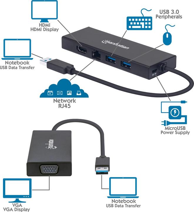 Actual product image Manhattan USB 3.0 auf VGA/HDMI (USB-A, 5 Ports)