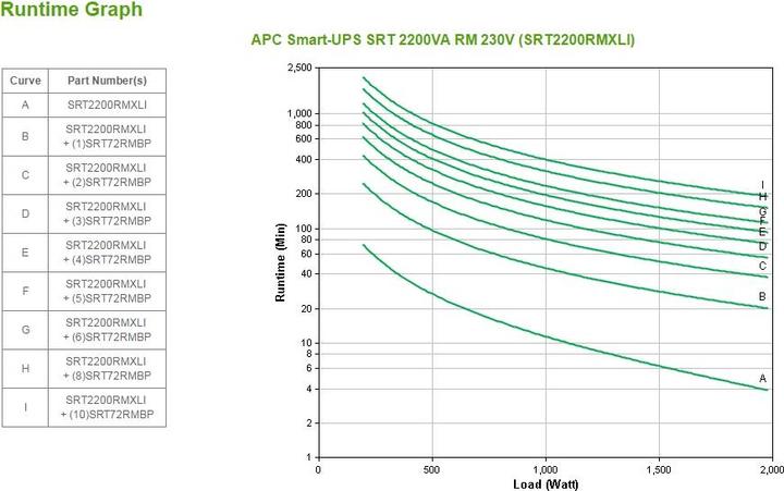 Produktbild APC Smart-UPS SRT2200RMXLI (2200 VA, 1980 W, Online-Doppelwandler USV)