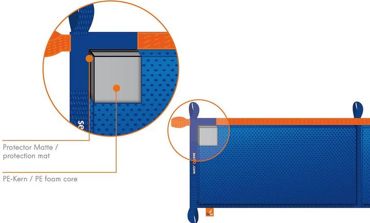 Produktbild Sea Eq seaEQ Langfender LF