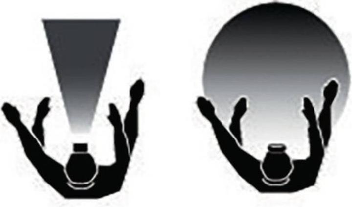 Actual product image Scangrip LED headlamp I-VIEW (400 lm)