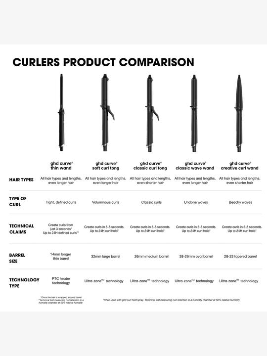 Actual product image ghd Curve Creative Curl Wall (28 mm, 24 mm)