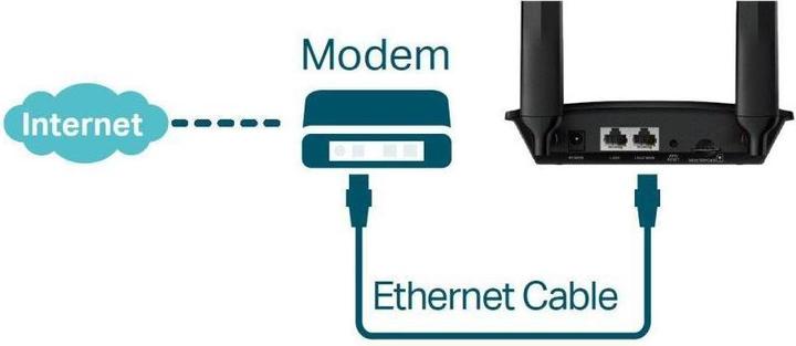 Immagine prodotto TP-Link TL-MR100