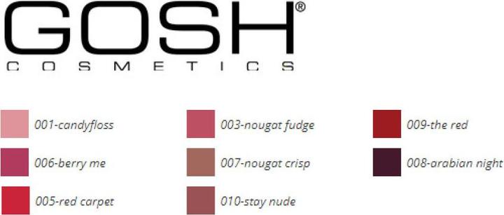 Nutritional values and ingredients Gosh Liquid Matte Lips 009 The Red 4ml (009 The Red)