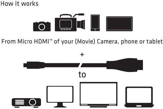 Actual product image Club 3D micro HDMI (Typ D) — HDMI (Typ A) (1 m, HDMI)