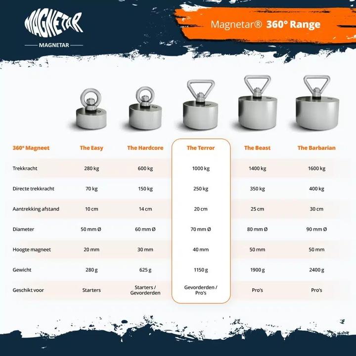 Immagine prodotto Magnetar Pacchetto esperto - Terrore - Rampino - Accessori
