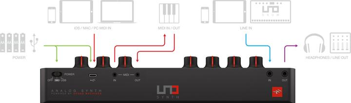 Produktbild IK Multimedia UNO Synth