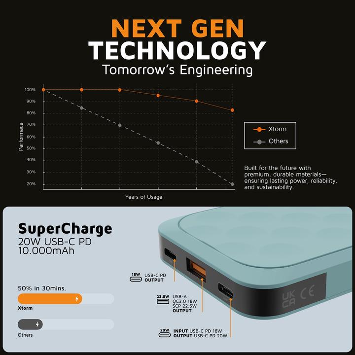 Produktbild Xtorm Fuel Series 5 (10000 mAh, 20 W, 37 Wh)