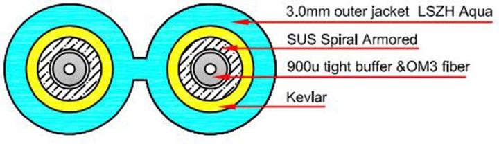 Actual product image 1 meter multimode 50/125 OM3 duplex armored fiber patch cable with LC connectors (CAT6, 1 m)
