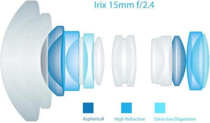 Actual product image Irix 15mm f/2.4 Blackstone Nikon (Nikon F, full size)