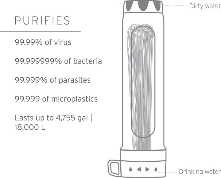 Produktbild LifeStraw Peak Gravity Antivirus Purifier