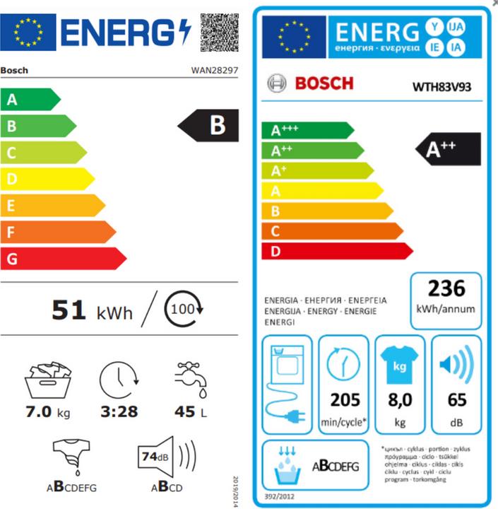 Energy Label Bosch Hausgeräte WAN28297 Washing machine (front-loading, freestanding, 7 kg, B, 1,400 rpm, series 4) (7 kg, Left)