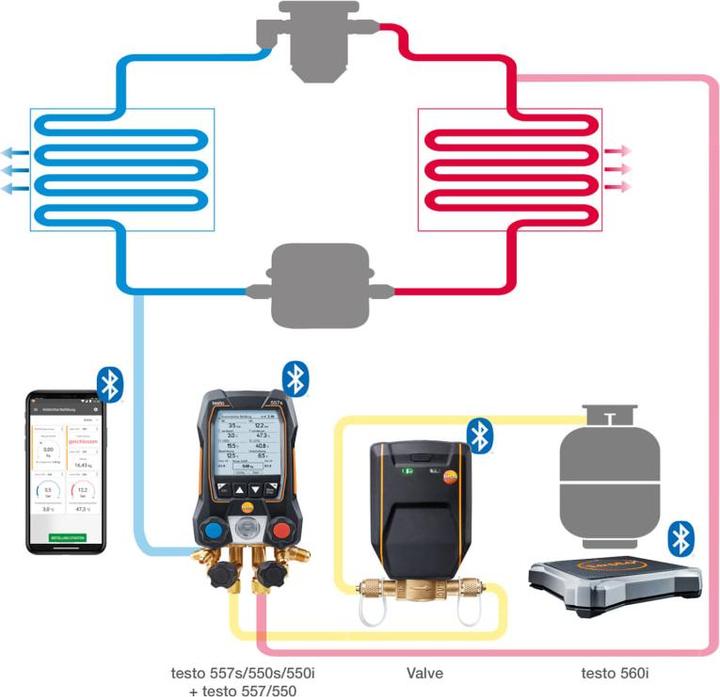 Produktbild Testo Digitale Kältemittelwaage mit Bluetooth inkl. intelligentem Ventil