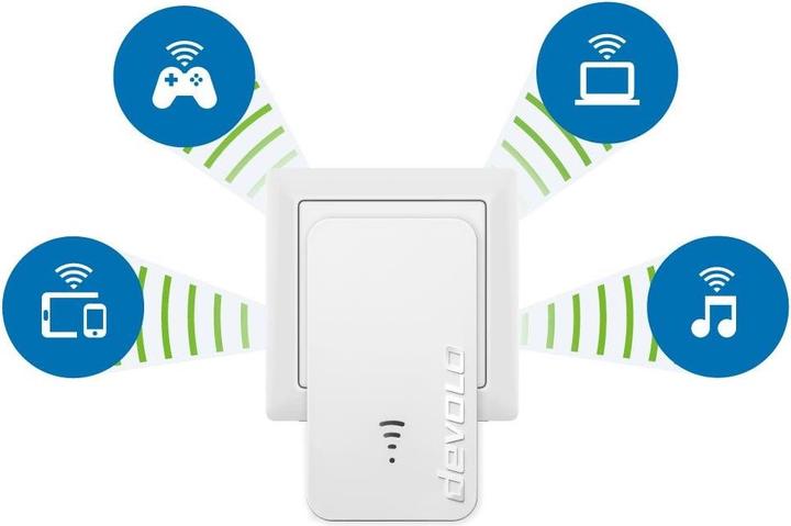 Image du produit Devolo WiFi 5 Repeater 1200 (867 Mbit/s, 300 Mbit/s)