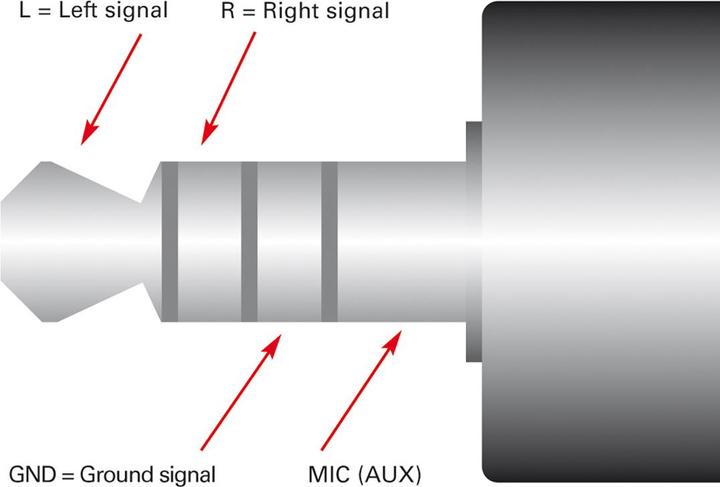 Actual product image Roline Headset adapter (Headset adapter)