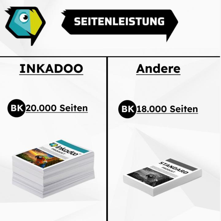 Produktbild Inkadoo Kompatibel Toner für Lexmark MS 510 dn (BK)