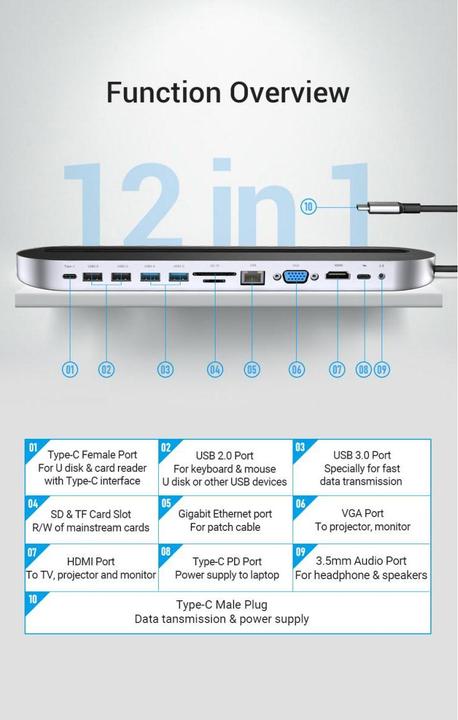 Actual product image Vention docking station 12 in 1: USB-C to HDMI/USB2.0 x 2/USB3.0 x 2/VGA/USB-C/RJ45/SD/TF/audio 3.5mm/PD 0.1 (USB-C, 12 Ports)