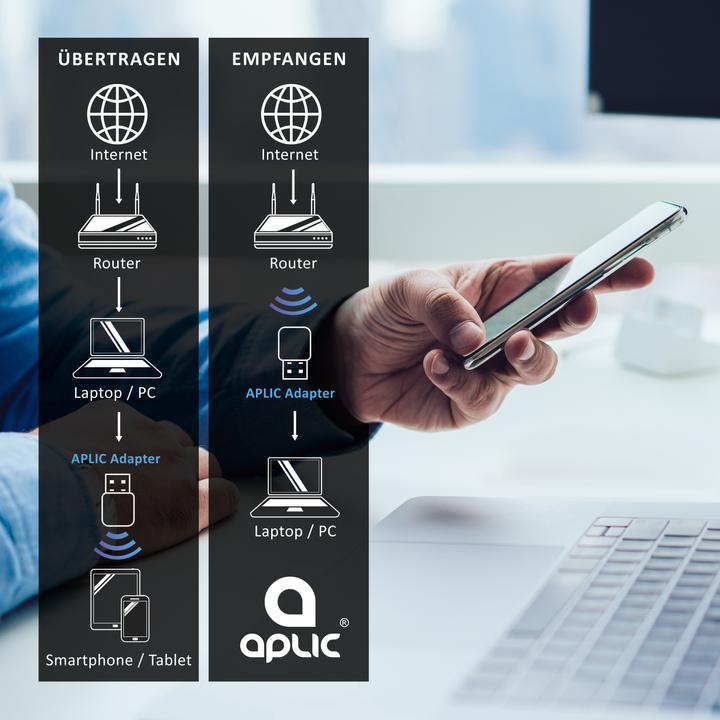 Produktbild Aplic WLAN USB Adapter Stick Dongle, WiFi Stick 600 MBit/s 2,4 GHz + 5 GHz / 802.11 ac/n/g/b/h, Windows 11 (USB)