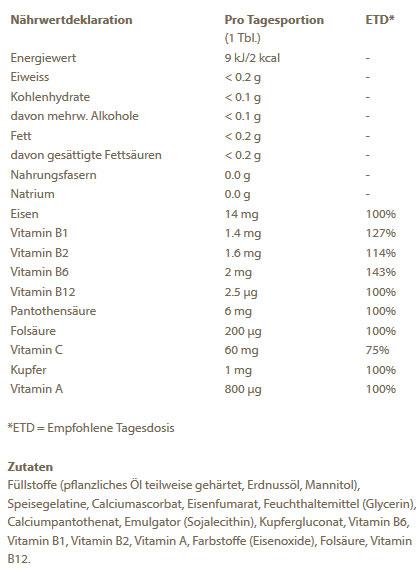 Valeurs nutritives et ingrédients Burgerstein Iron plus (150 pièce(s), Capsules, 70 g)