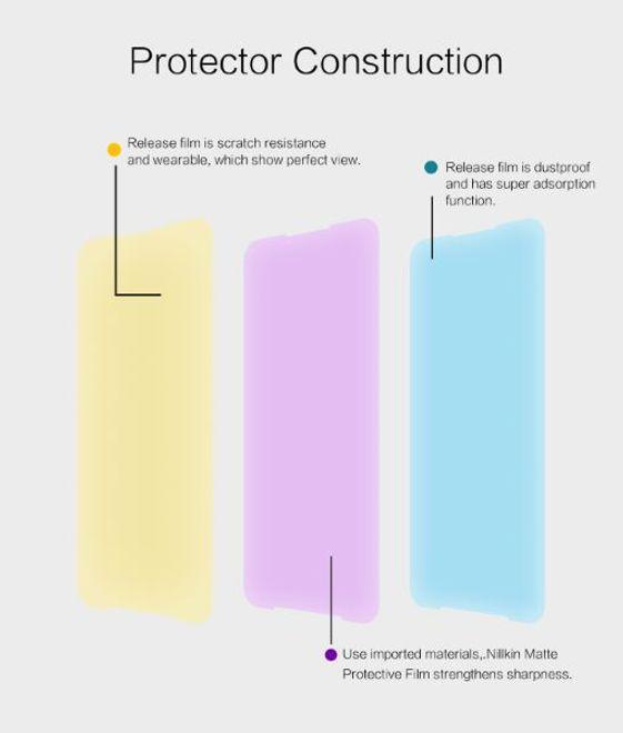 Immagine prodotto Nillkin Film protettivo della serie Matte (1 Pezzo/i, Xiaomi Black Shark 3 Pro)