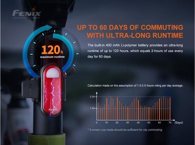 Image du produit Fenix BC05R V2.0 (15 lm, 15 lm)