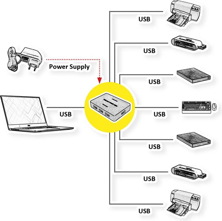 Produktbild Value Desktop Hub (Micro USB, 7 Ports)