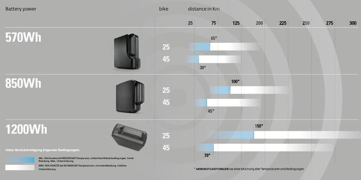 Actual product image Klever X Pinion 45