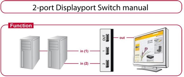 Actual product image Delock Switch 2-port Displayport 1.1 manual