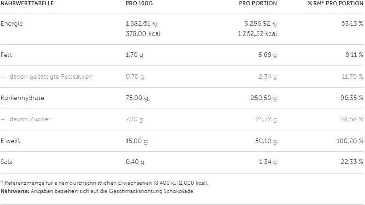 Valori nutrizionali e ingredienti Optimum Nutrition Massa seria (Cioccolato, 1 pz., 5450 g)