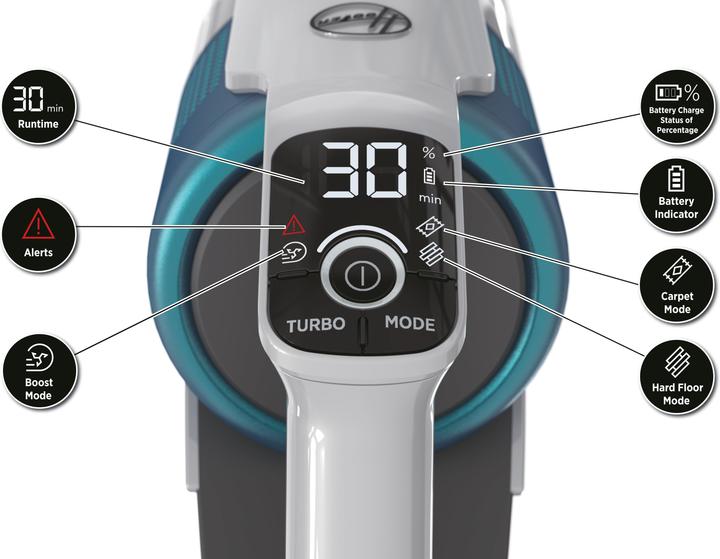 Produktbild Hoover HF9 Pets